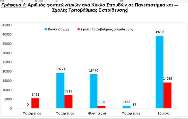 Χαρτογράφηση Εκπαιδευτικού Πεδίου Ανώτερης Εκπαίδευσης της Κύπρου για το Ακαδ. Έτος 2019-2020